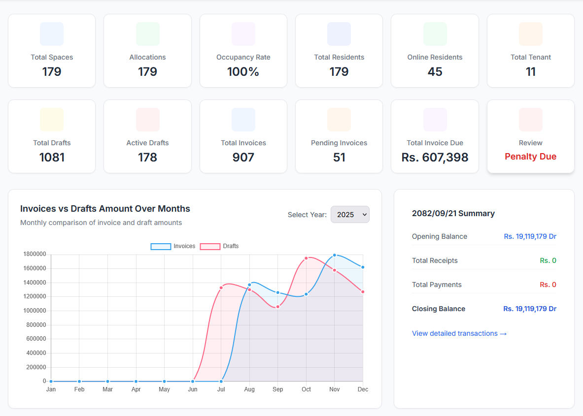 HSMIS ERP Dashboard