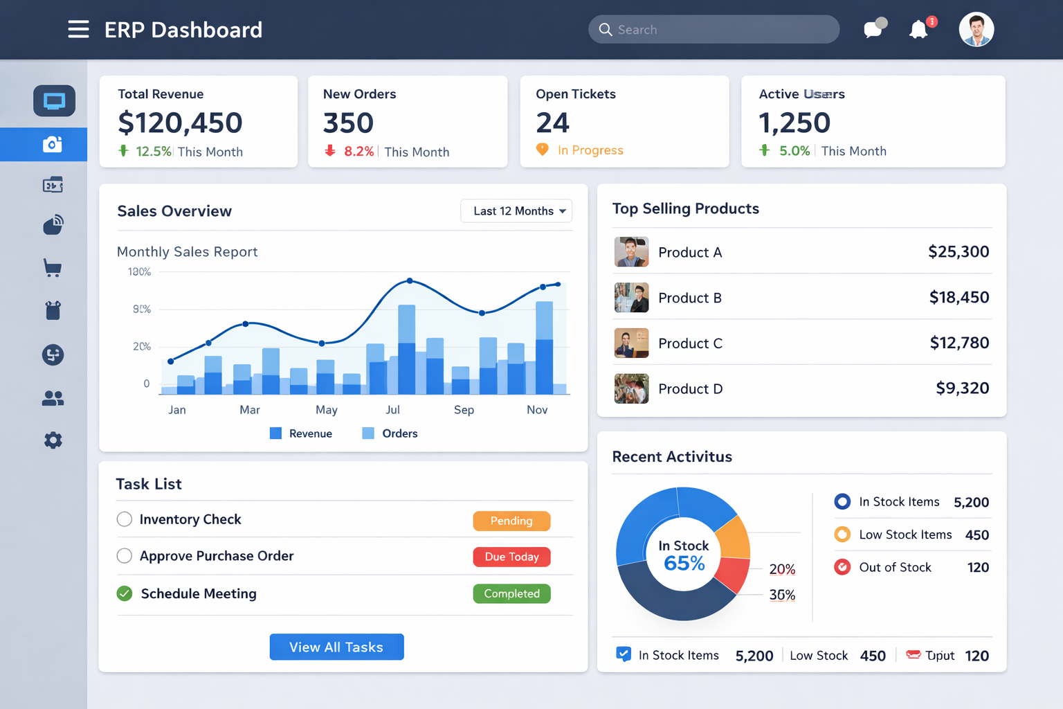 CoFox Banking Dashboard